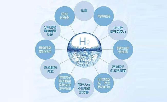氢分子对健康的作用